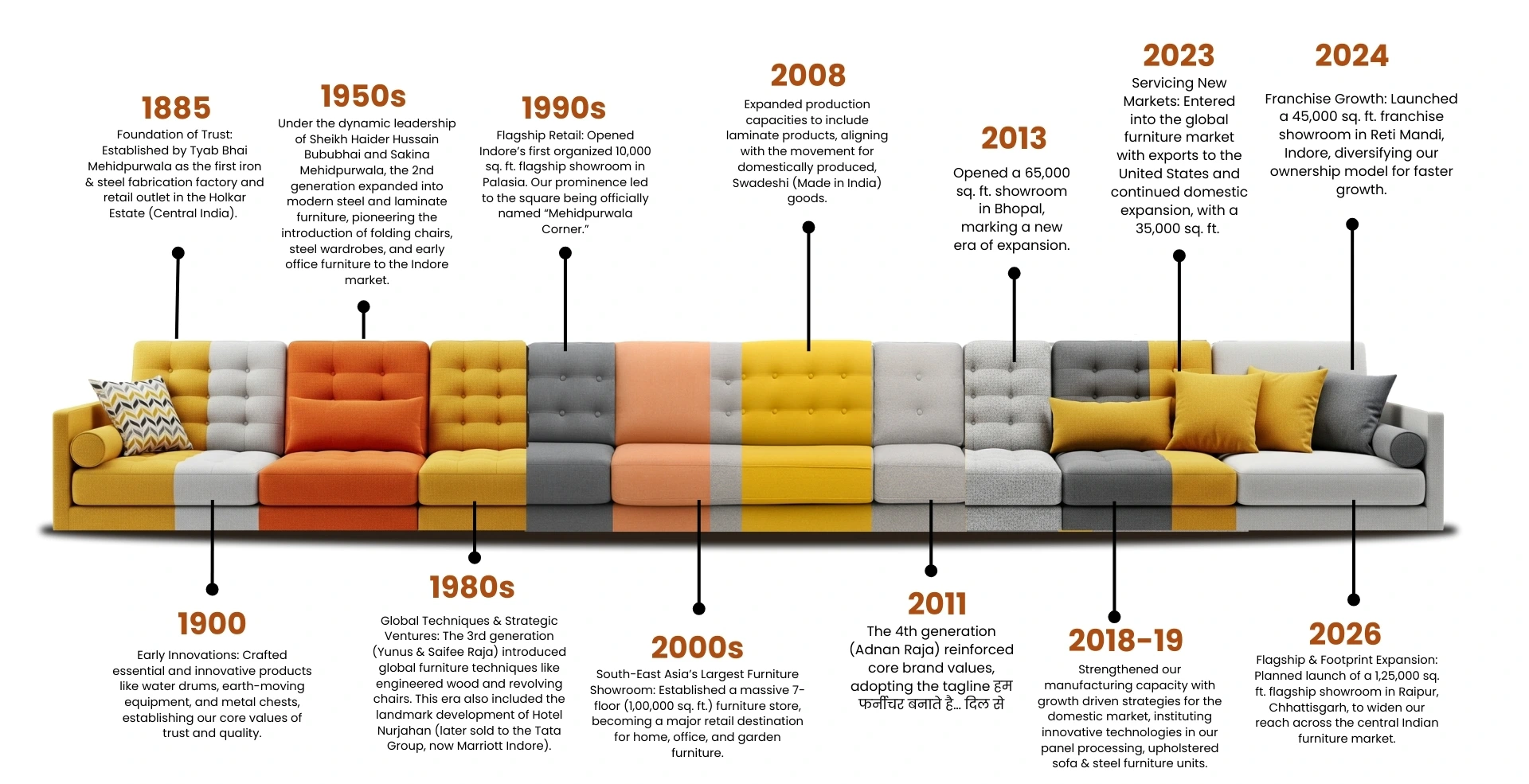 Mehidpurwala Furniture founded in Indore in 1885
